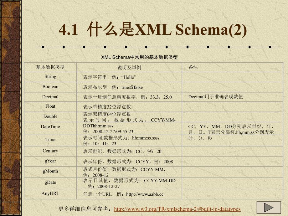 第4章在XML文档中使用Scherma_第3页