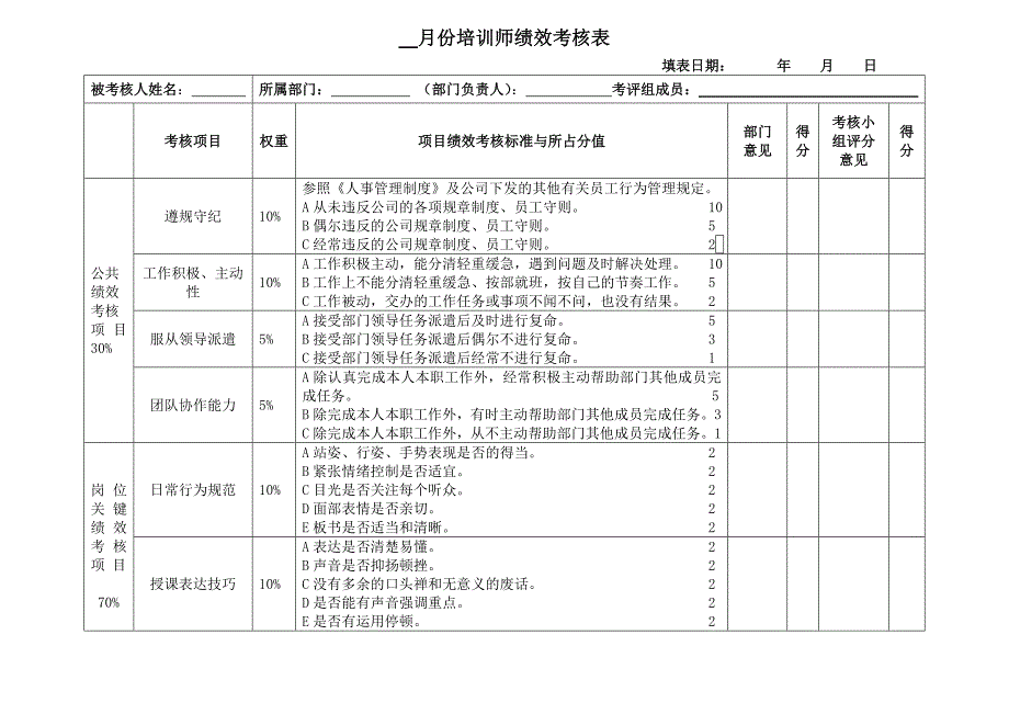 培训师绩效考核表_第1页