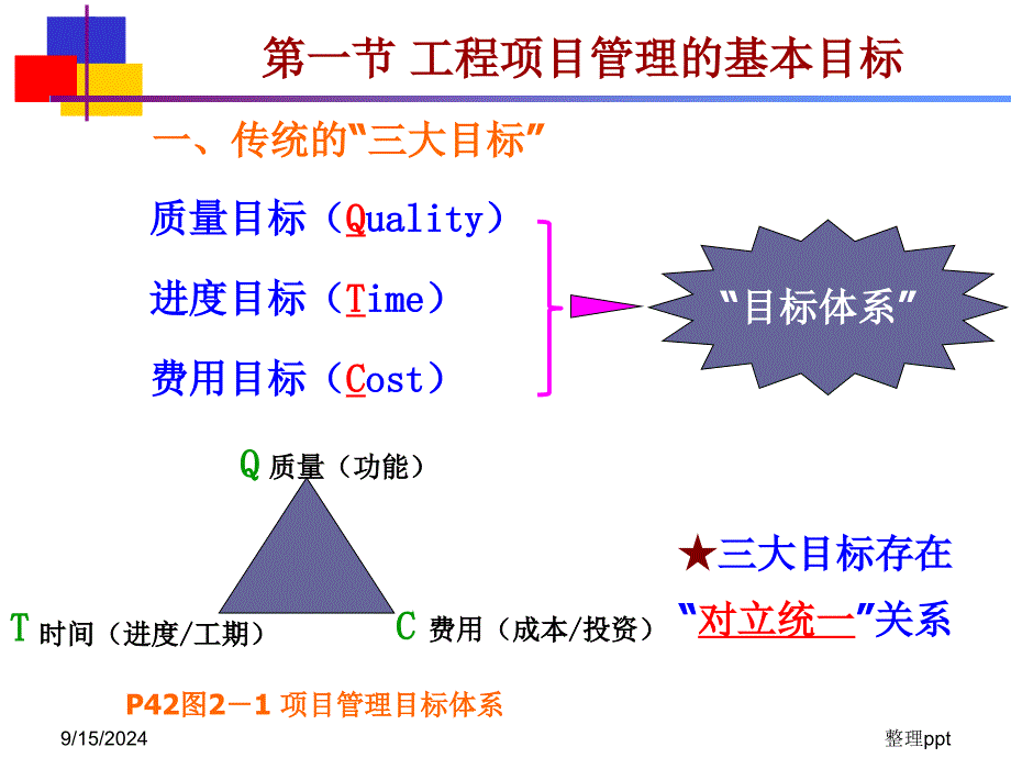 工程项目管理系统过程_第3页