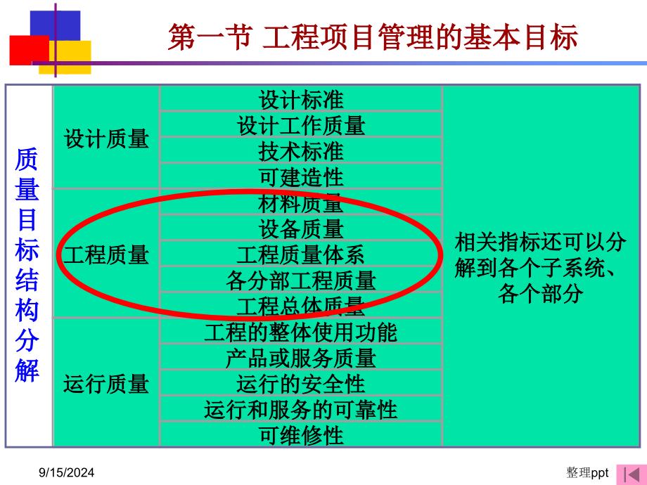 工程项目管理系统过程_第4页