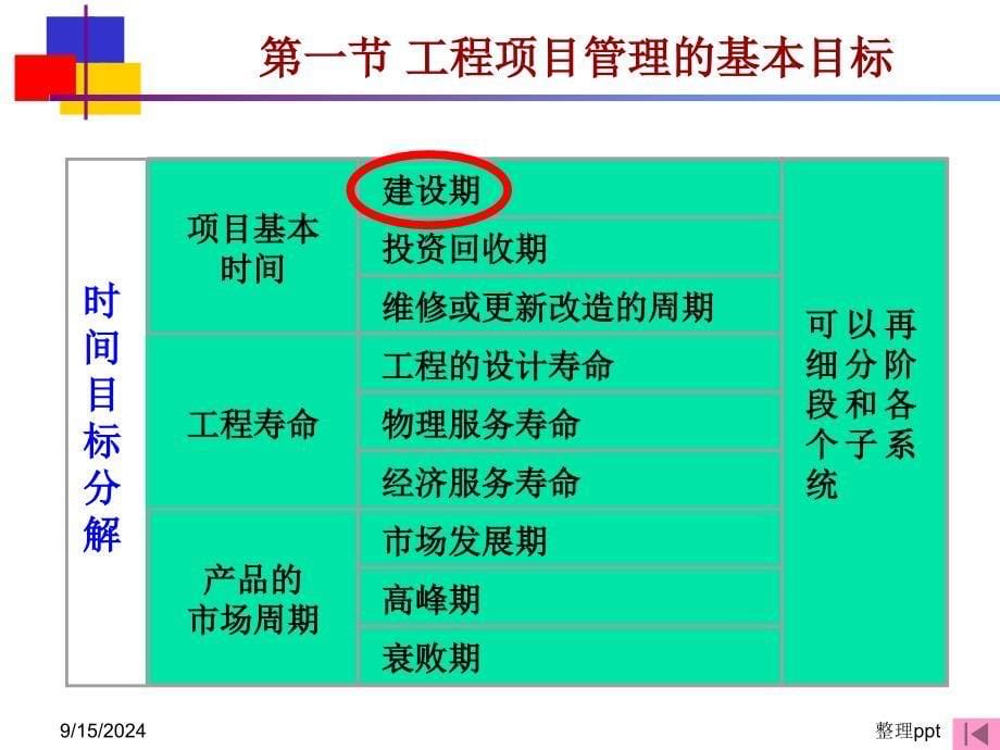 工程项目管理系统过程_第5页