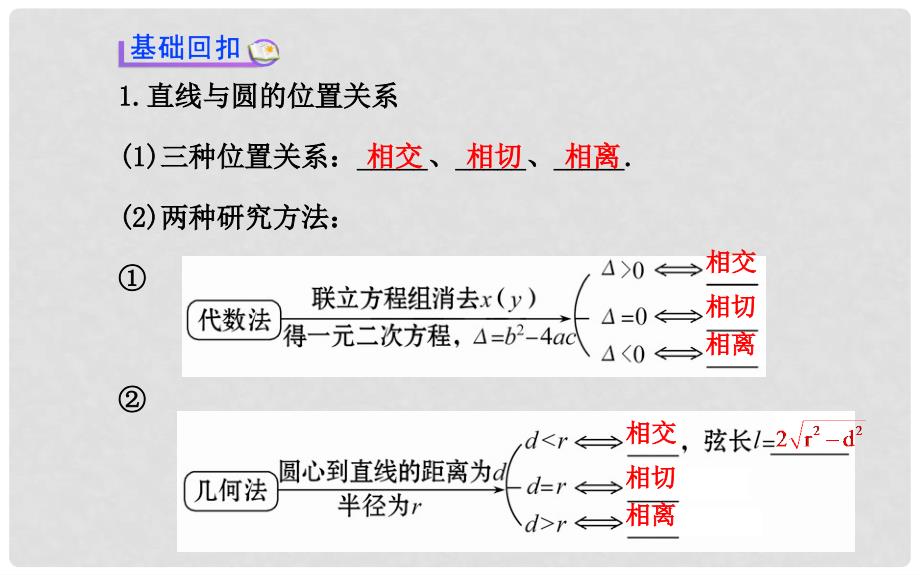 高考数学 第八章 第四节 直线与圆、圆与圆的位置关系课件 理 苏教版_第3页