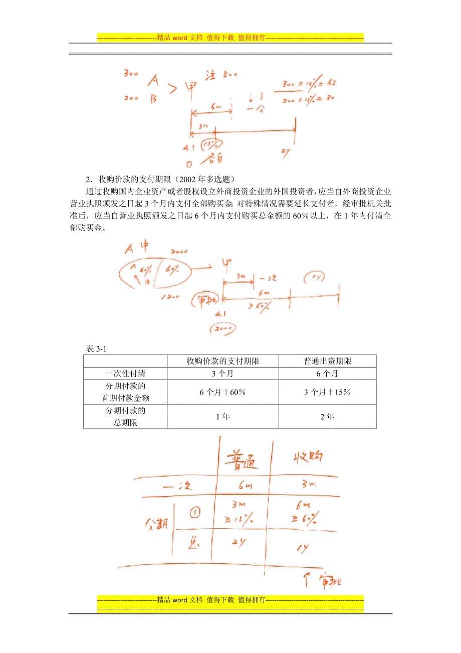 注会第三章外商投资企业法律制度完整版_第5页