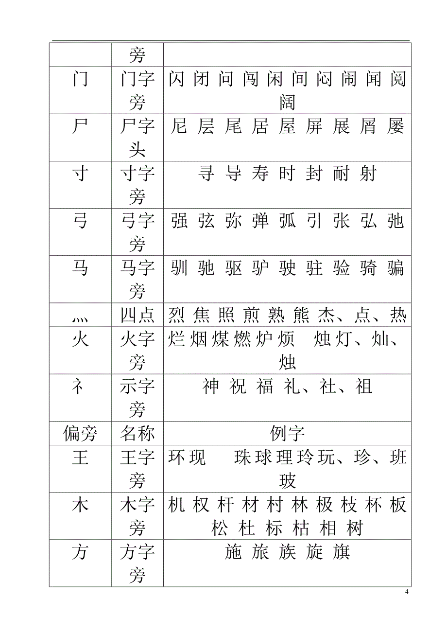 小学生常用偏旁部首_第4页