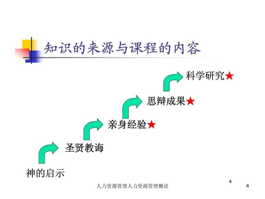 人力资源管理人力资源管理概论课件_第4页