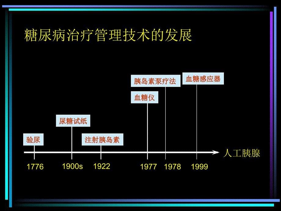 胰岛素泵的应用(综合讲稿)通用课件_第5页