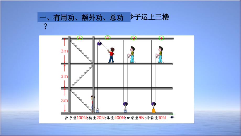 沪科版物理八年级下册：10.5-机械效率-课件_第4页