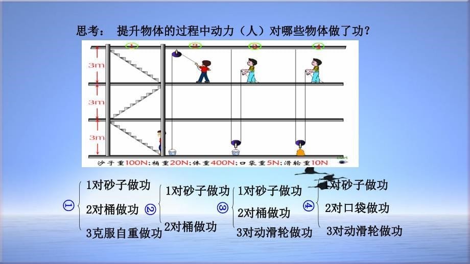 沪科版物理八年级下册：10.5-机械效率-课件_第5页