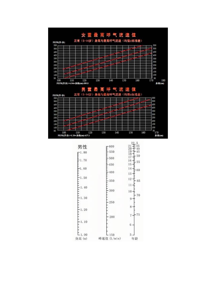 呼气峰流速仪使用及其指标_第2页