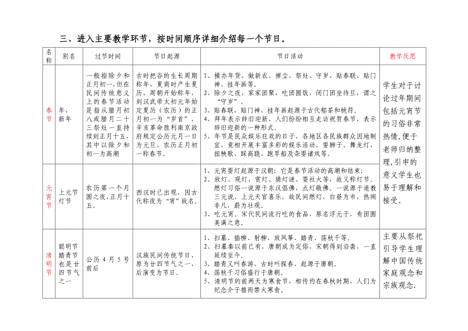 中国的传统节日教学设计及反思_第3页