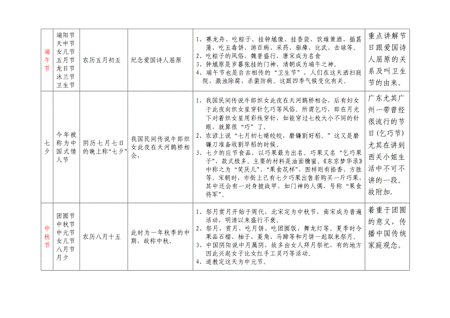 中国的传统节日教学设计及反思_第4页