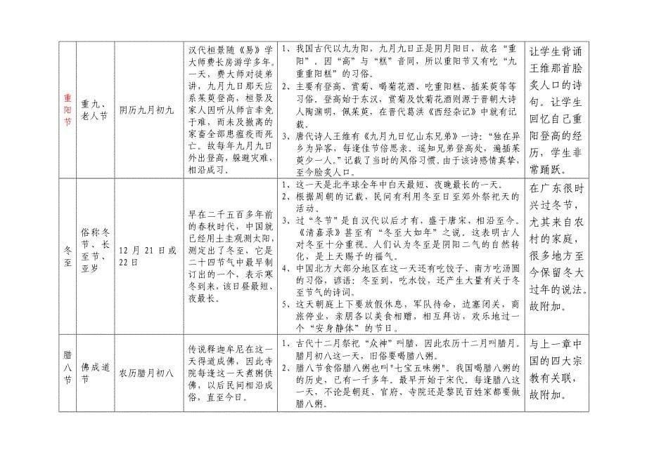 中国的传统节日教学设计及反思_第5页