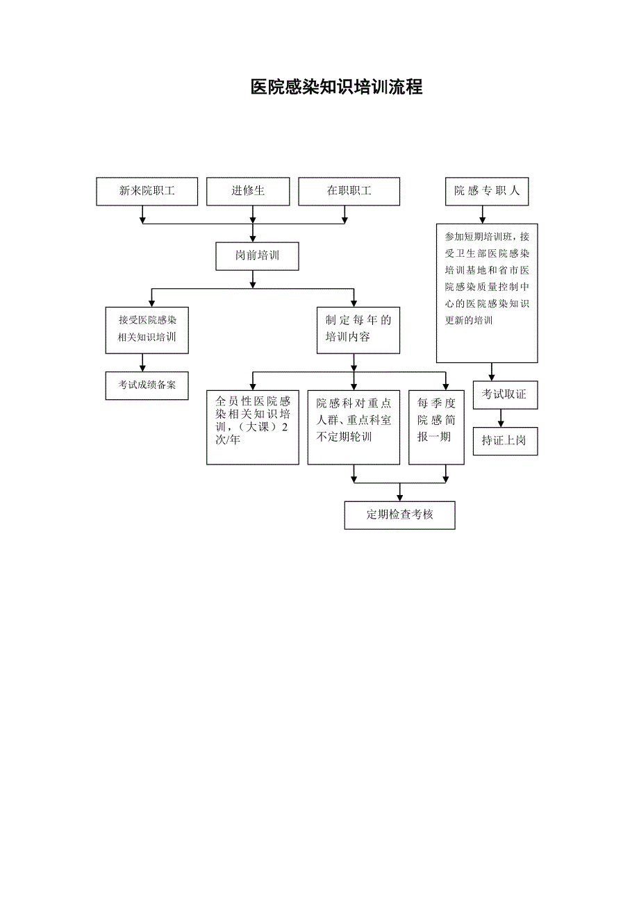 医院感染防控工作各种流程_第2页