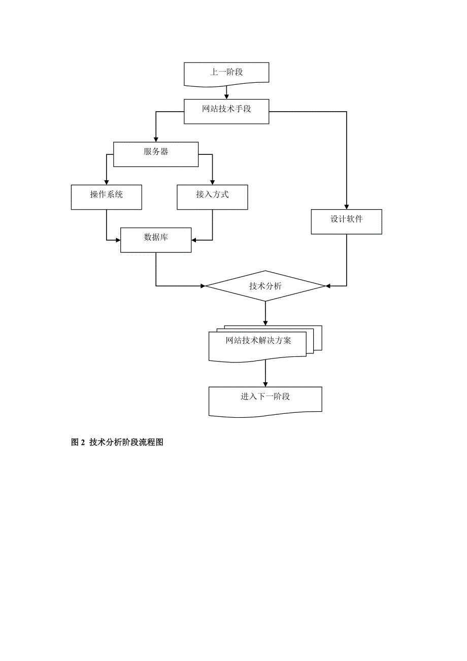 最新肠道门诊就诊流程图_第4页