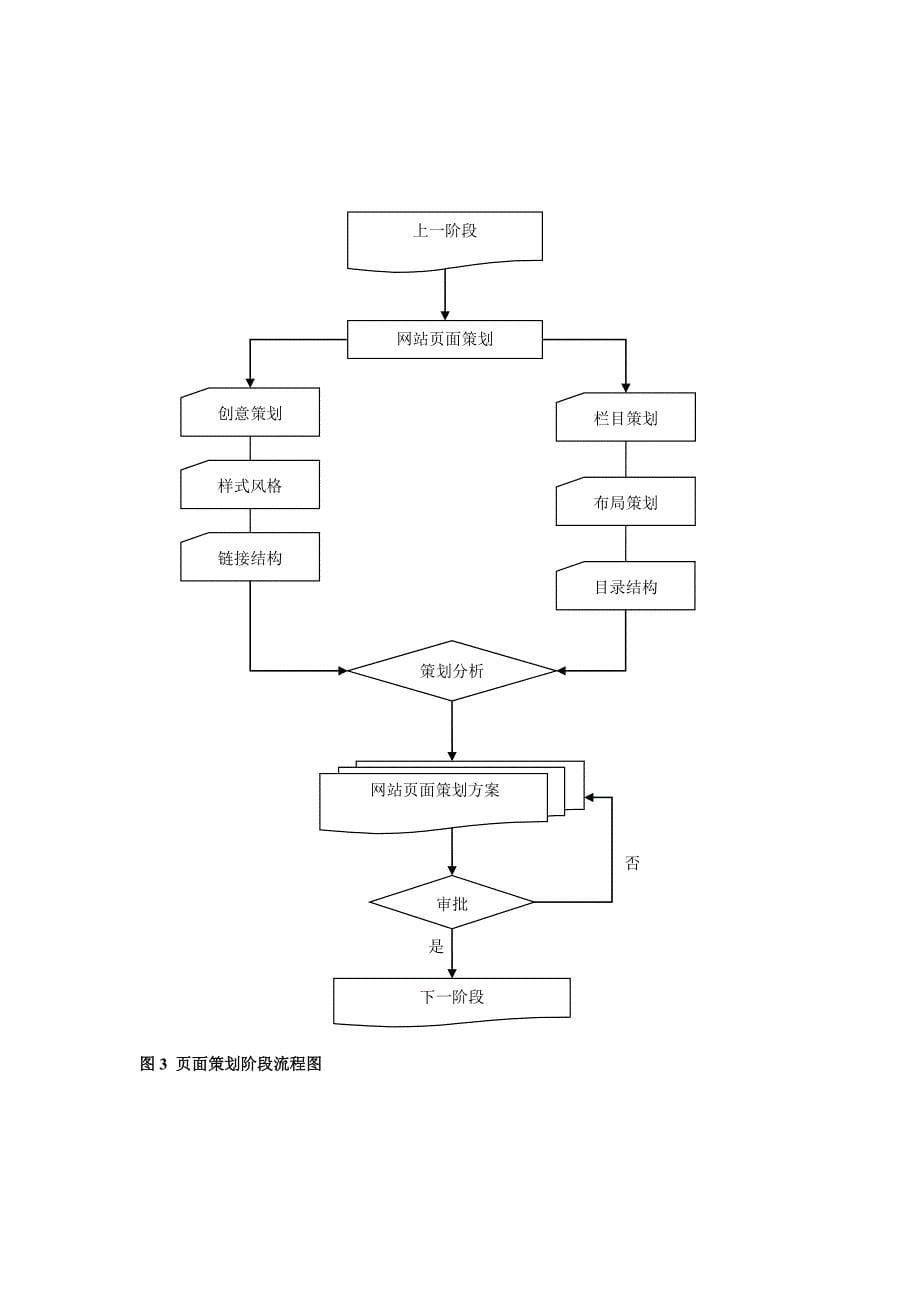 最新肠道门诊就诊流程图_第5页