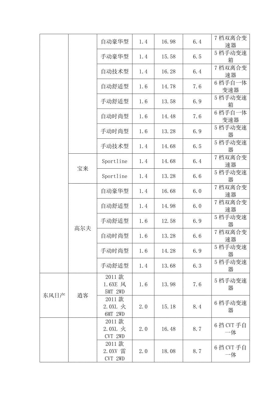 合资品牌车型搜索汇总_第5页