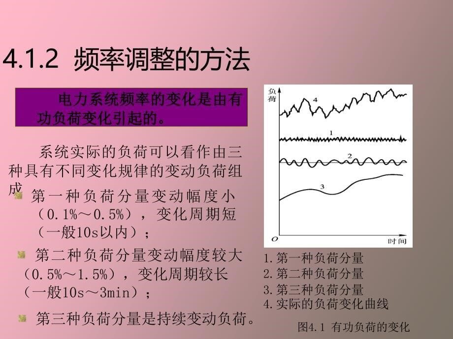 电力系统的有功功率平衡与频率调整_第5页