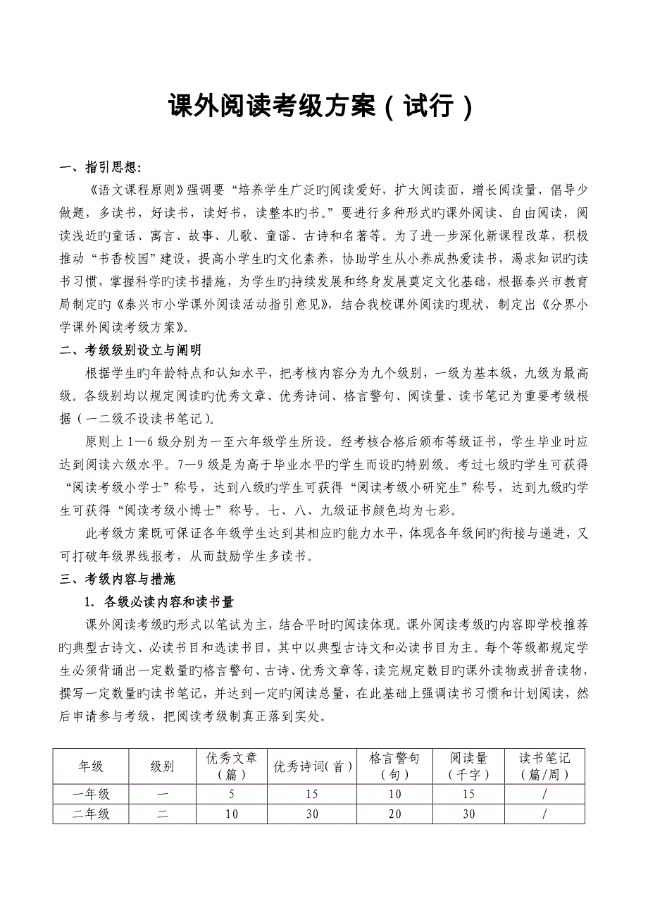 小学课外阅读考级专题方案_第1页