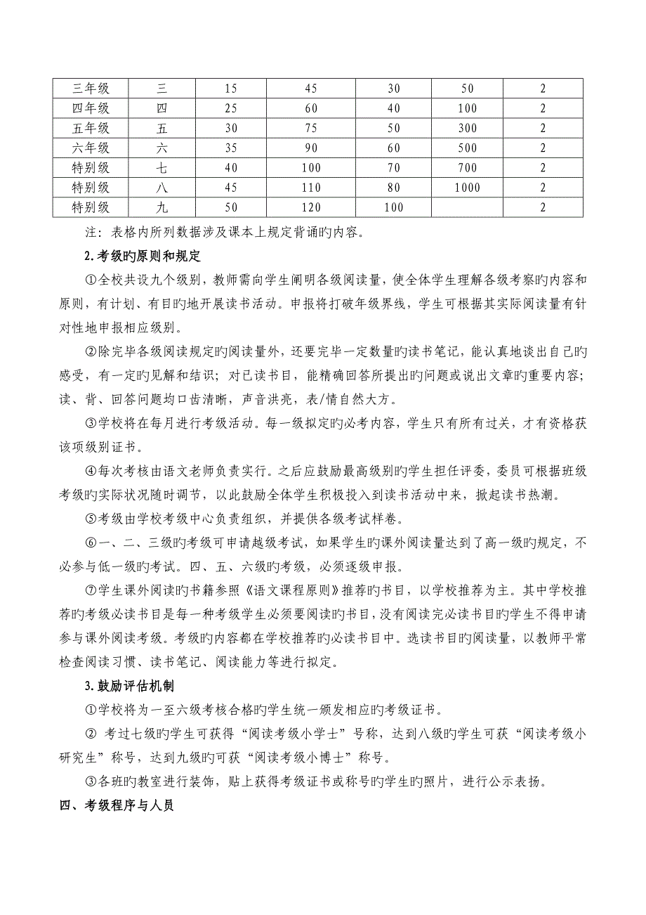 小学课外阅读考级专题方案_第2页