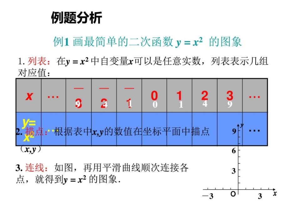 21.2.1二次函数yax2的图象和性质教学PPT.ppt_第3页