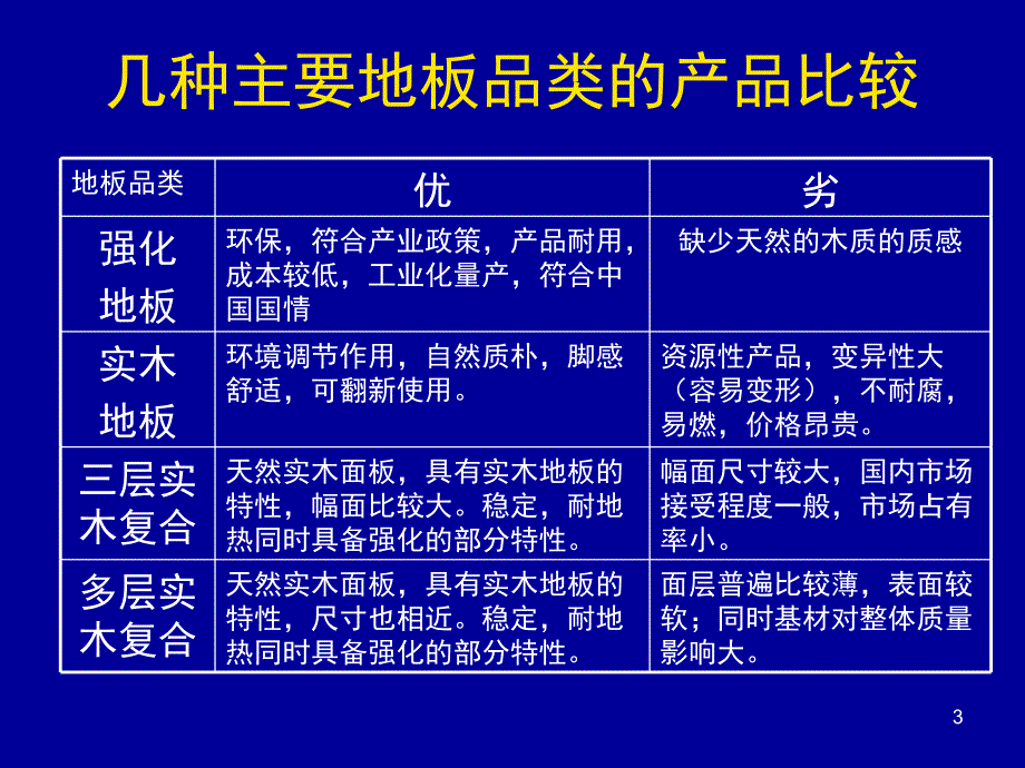 多层产品基础知识_第3页