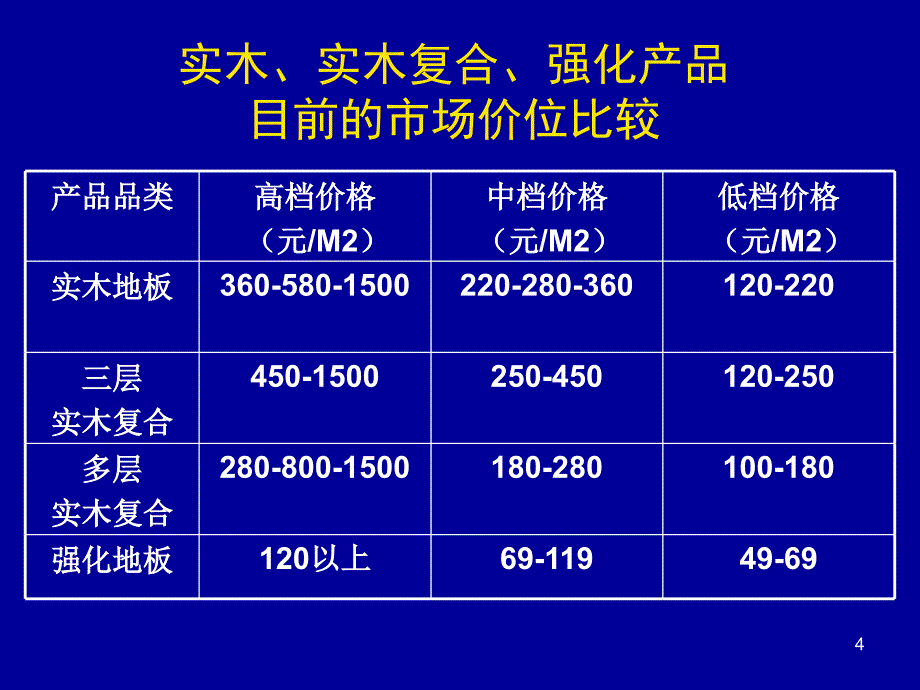 多层产品基础知识_第4页