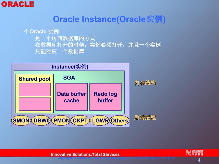 Oracle架构与组成部分最新课件_第4页