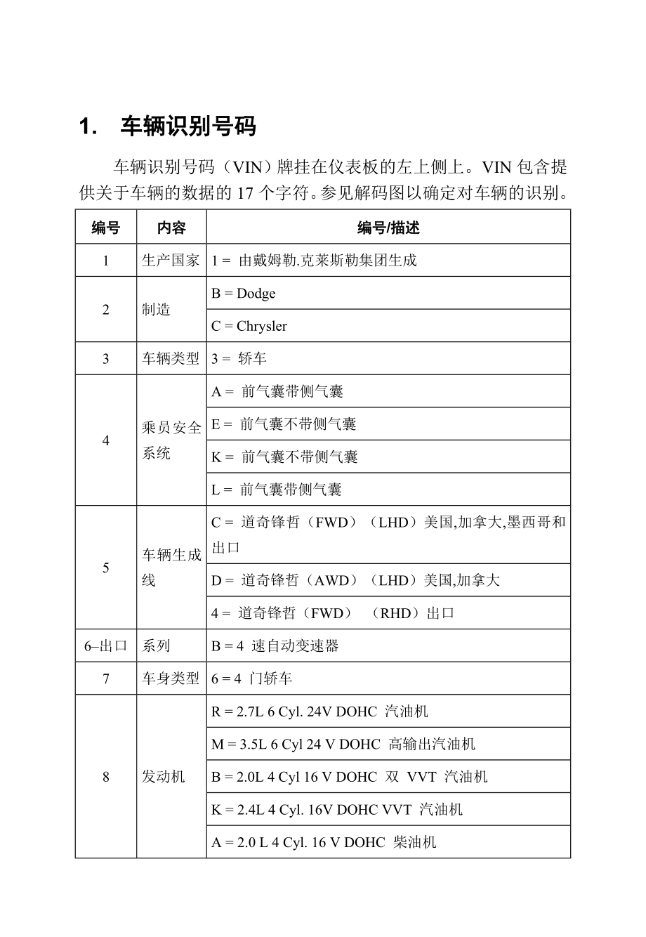 道奇锋哲维修小手册.doc_第3页