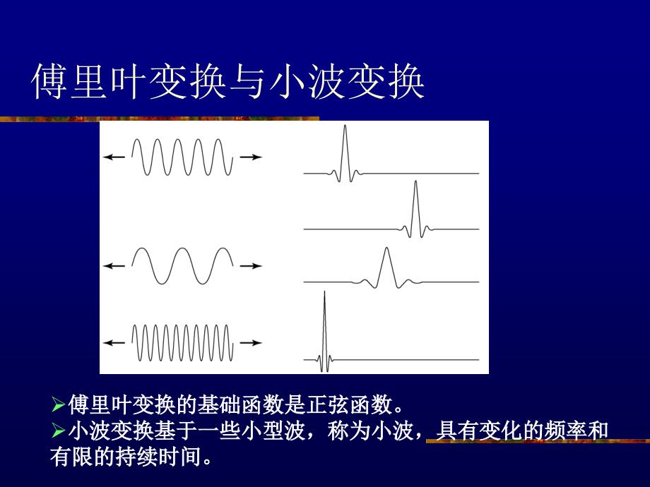 小波变换与多分辨率分析课件_第2页