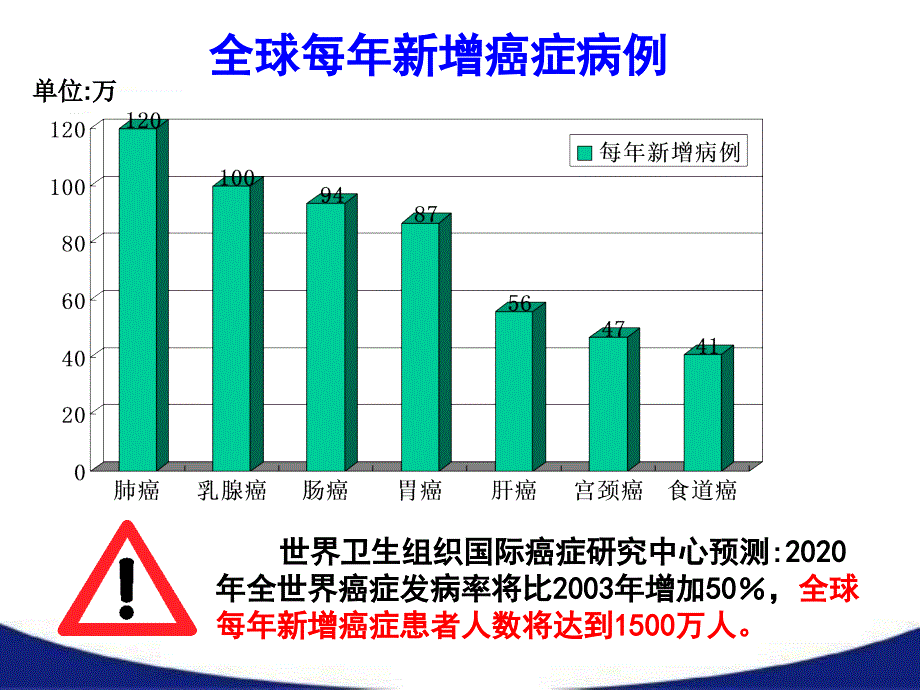 人教版教学课件高中生物细胞的癌变课件_第3页