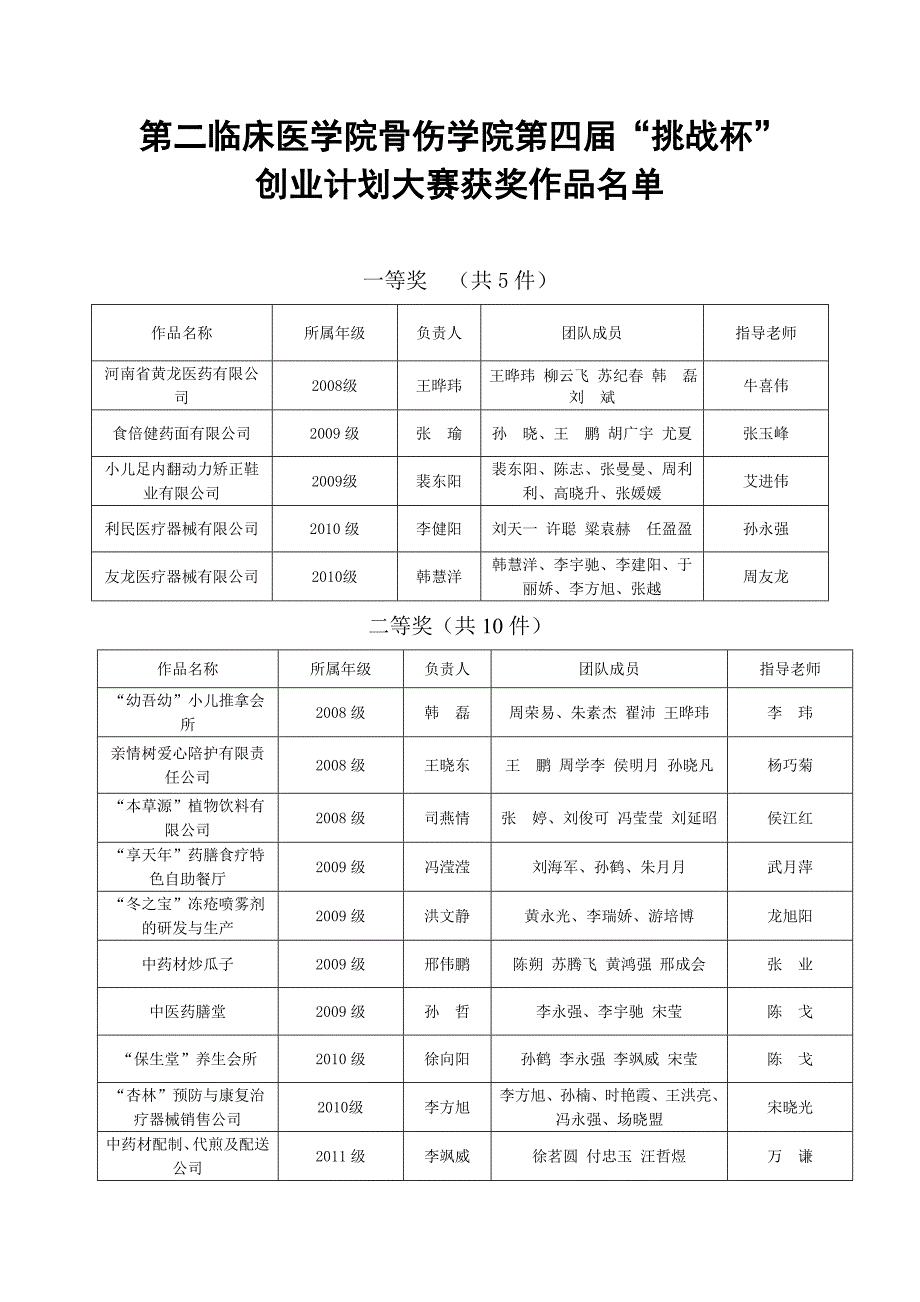 第二临床医学院骨伤学院第四届.doc_第1页