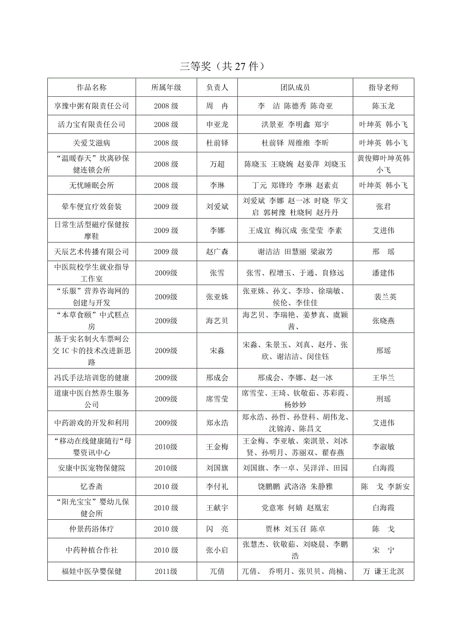 第二临床医学院骨伤学院第四届.doc_第2页