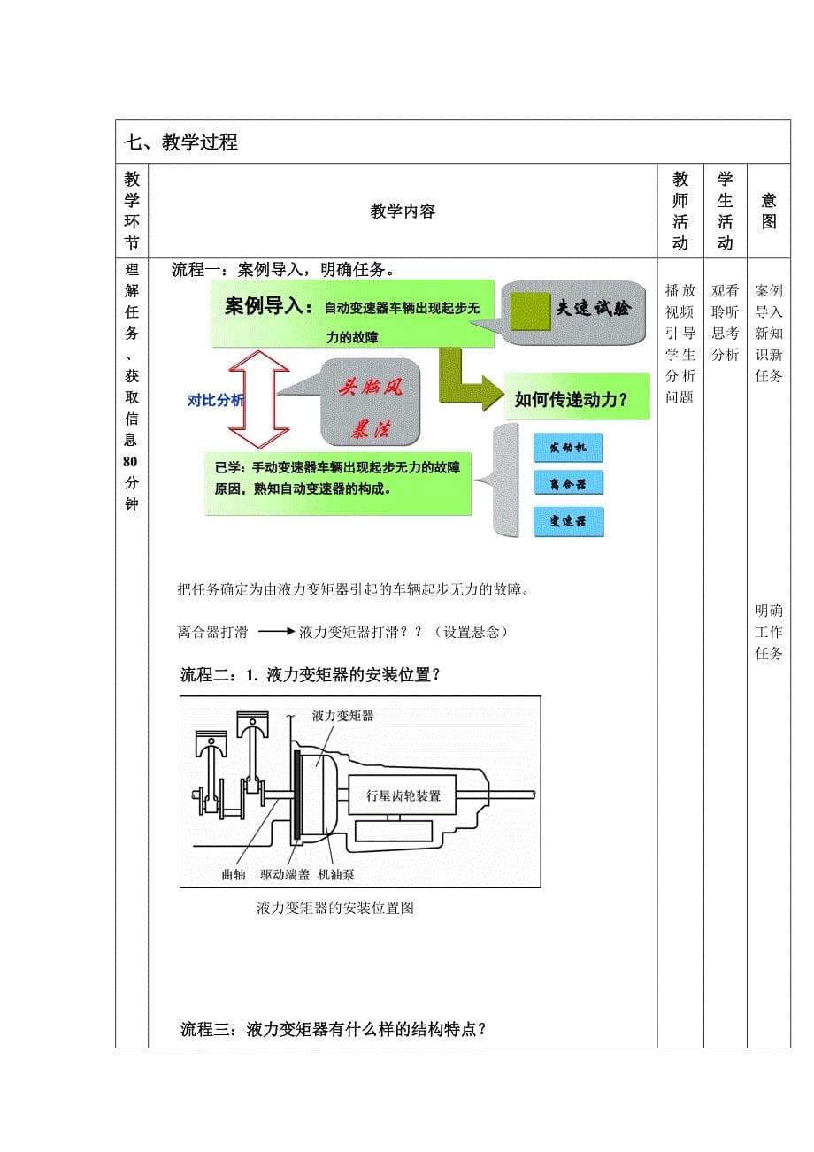 液力变矩器的检修教学设计_第5页