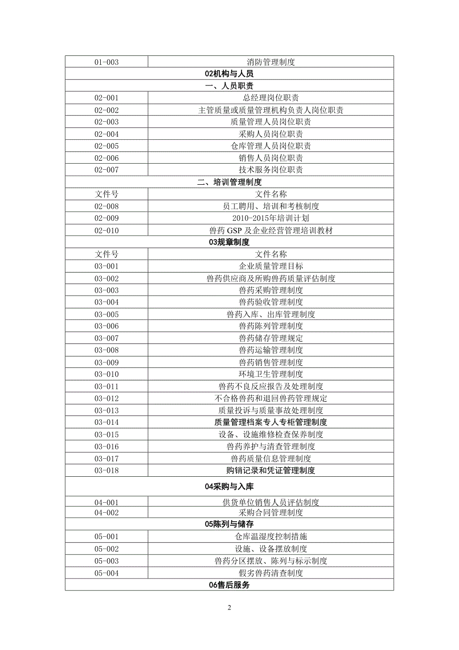 兽药经营企业申请兽药GSP检查验收.doc_第2页