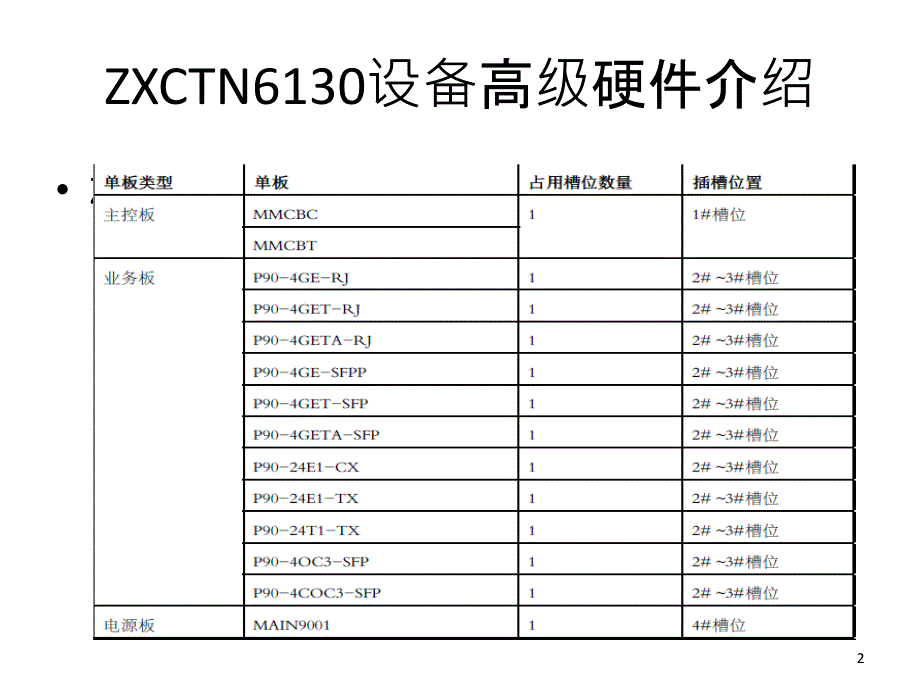 中兴IPRAN设备介绍_第2页