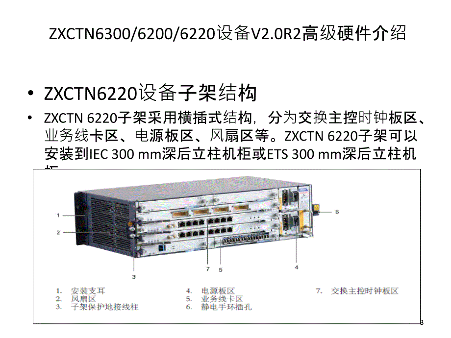 中兴IPRAN设备介绍_第3页