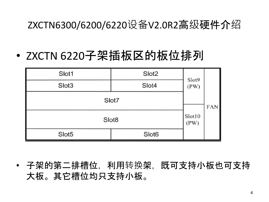 中兴IPRAN设备介绍_第4页