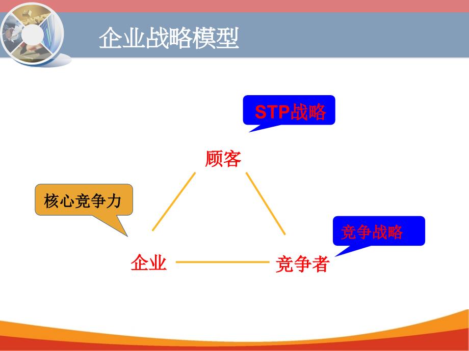 培训教学PPT企业行为模式再造_第2页