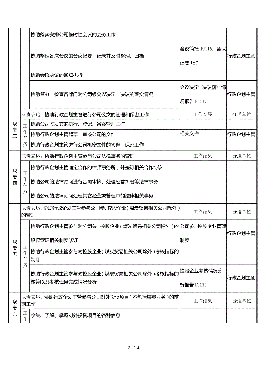 煤炭行业集团公司总经理工作部行政企划助理岗位说明书_第2页