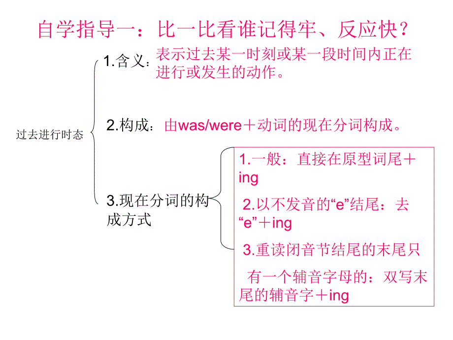 过去进行时态复习_第3页