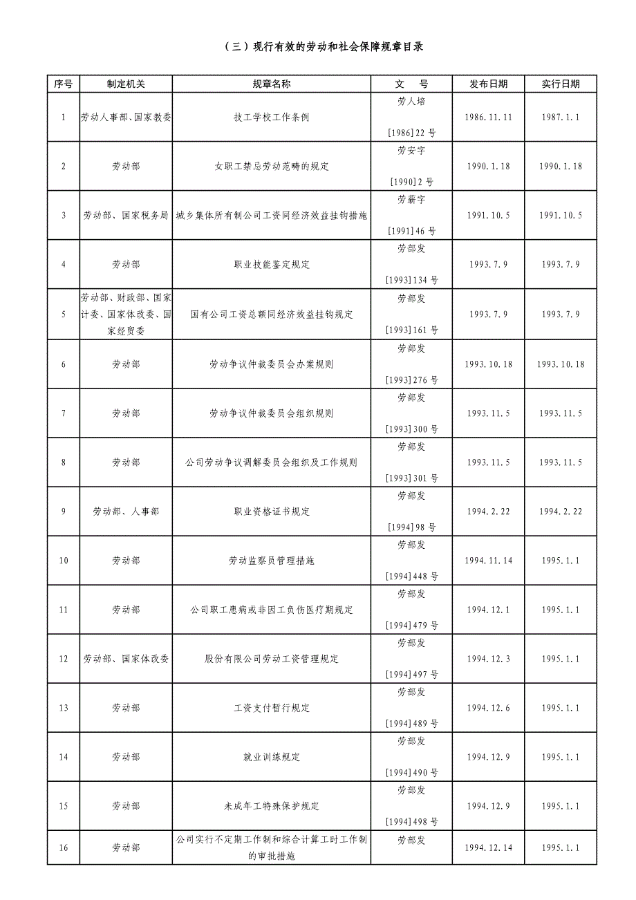 新法之下劳动合同解除补偿金一览表_第3页