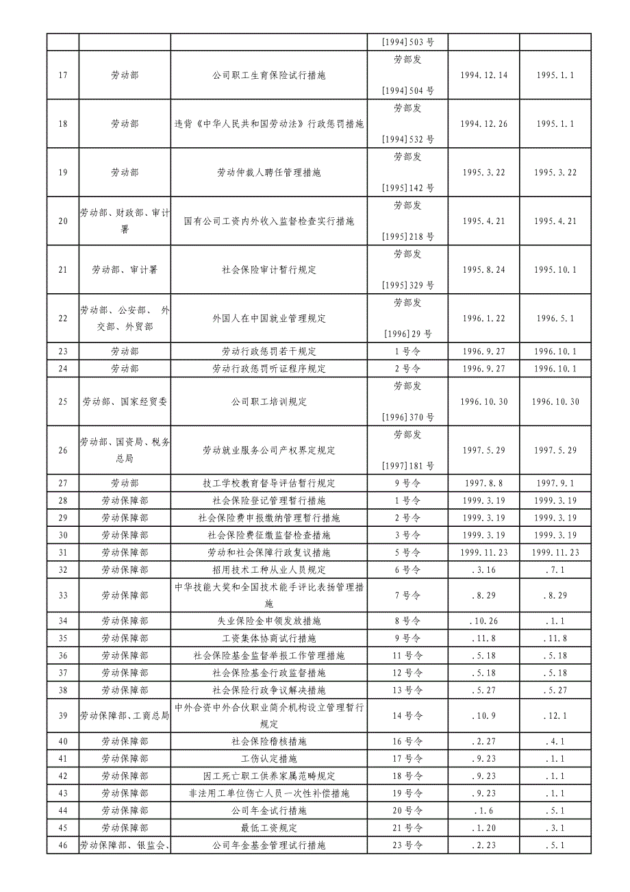 新法之下劳动合同解除补偿金一览表_第4页