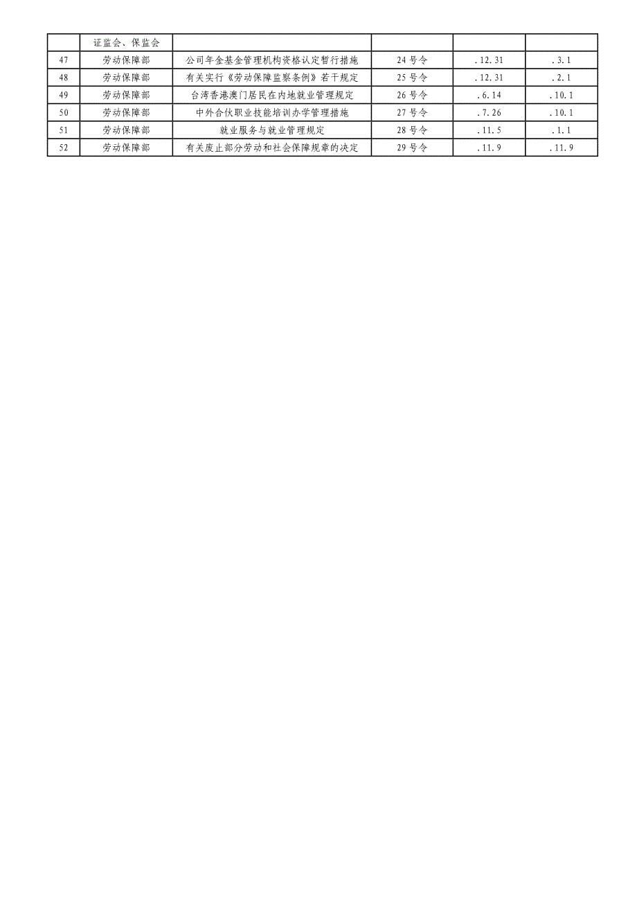 新法之下劳动合同解除补偿金一览表_第5页