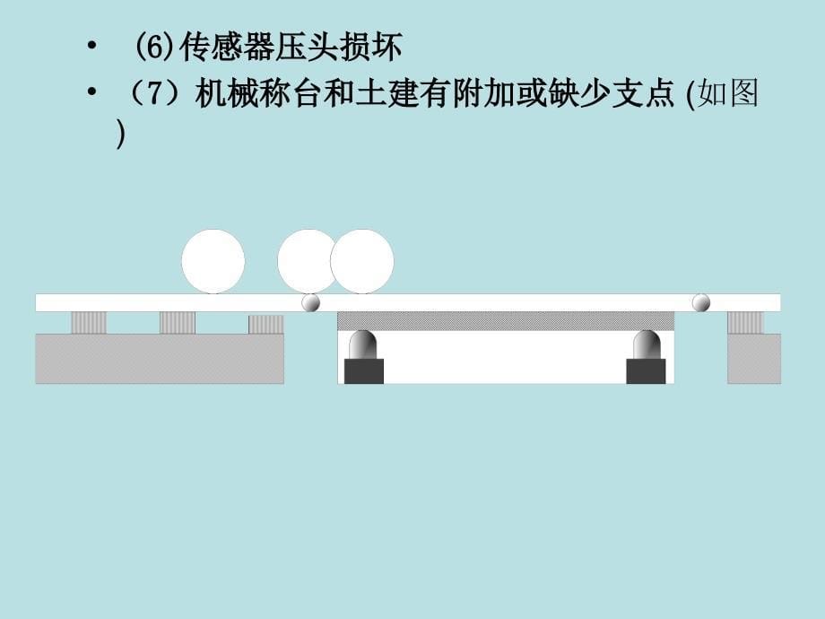 轨道衡常见故障处理方法PPT课件_第5页