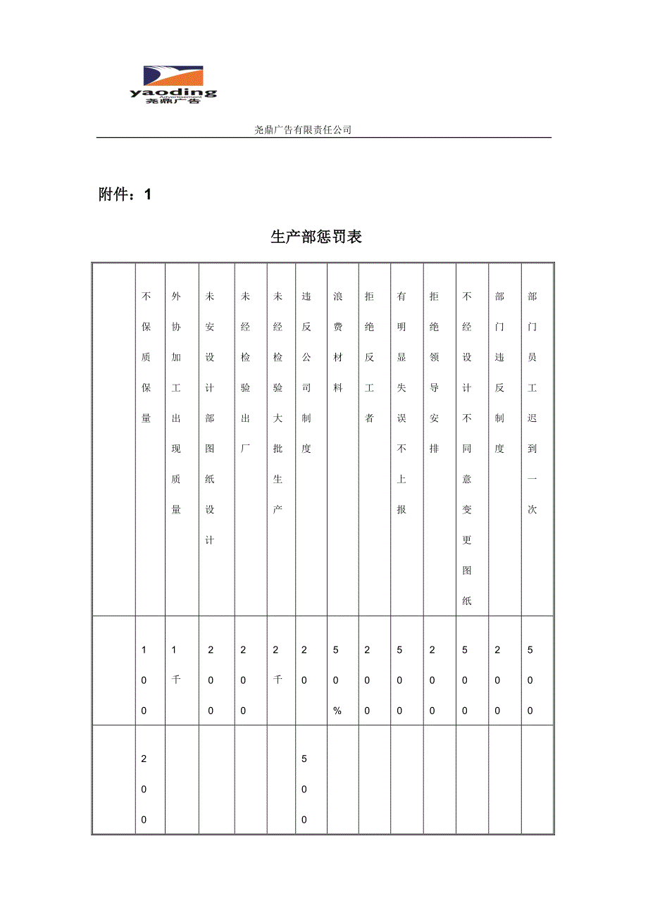 生产部奖罚制度[1]_第4页