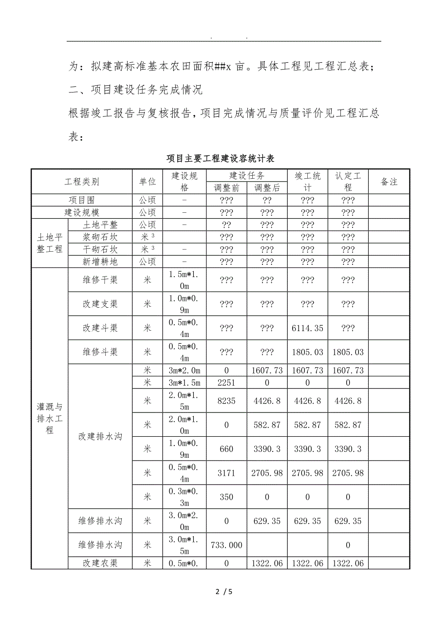 土地整治项目竣工验收报告模板_第2页