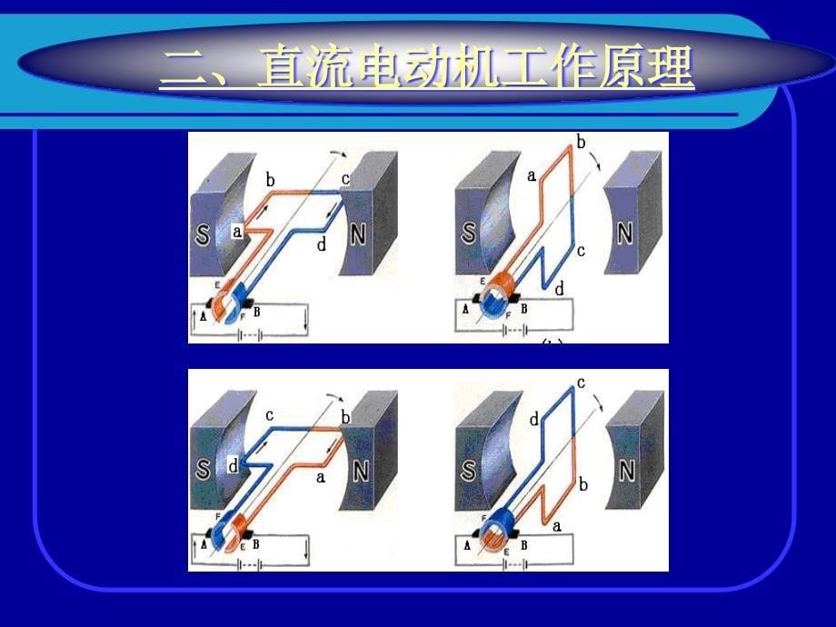 项目12直流电动机结构与故障检修_第5页