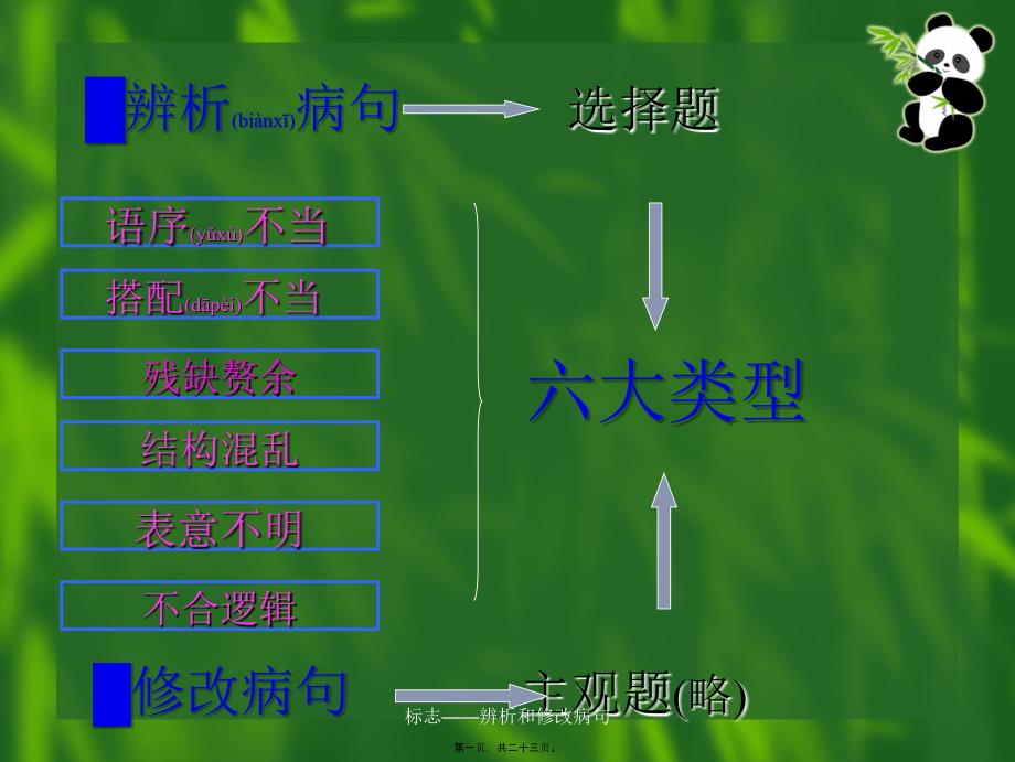 标志——辨析和修改病句课件_第1页