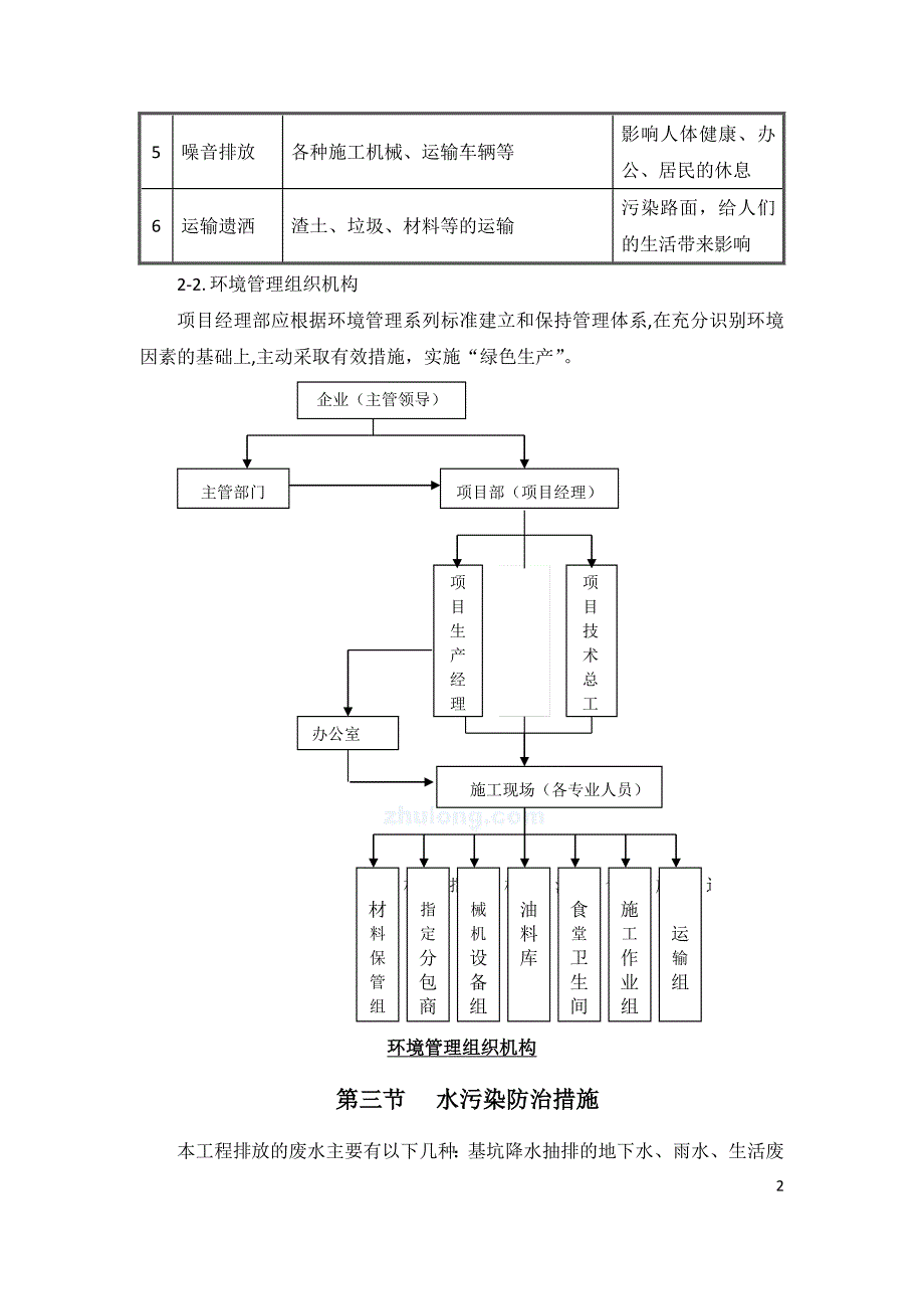 施工现场环境保护方案_第2页