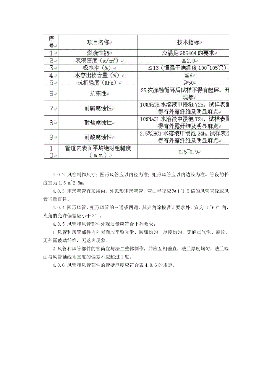 精品资料（2021-2022年收藏的）玻璃纤维氯氧镁水泥通风管道技术规程_第2页